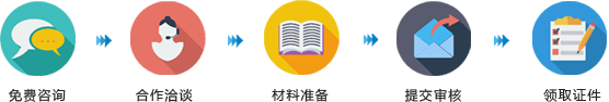 “ICP许可证”办理流程