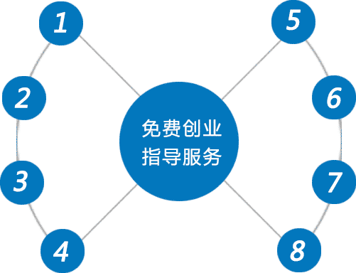 免费创业指导服务